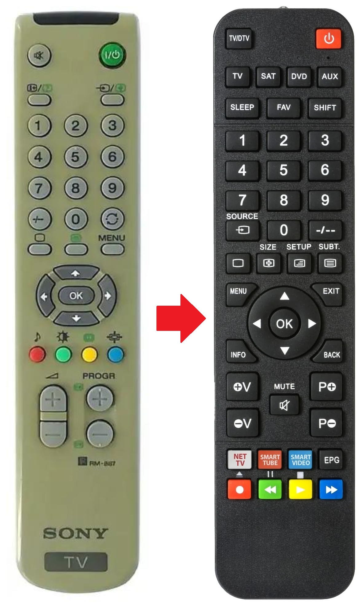 RM-887 SONY afstandsbediening - productfoto