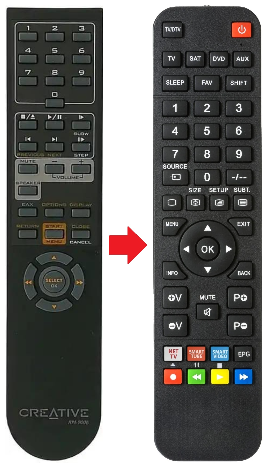 RM-900B CREATIVE afstandsbediening - productfoto