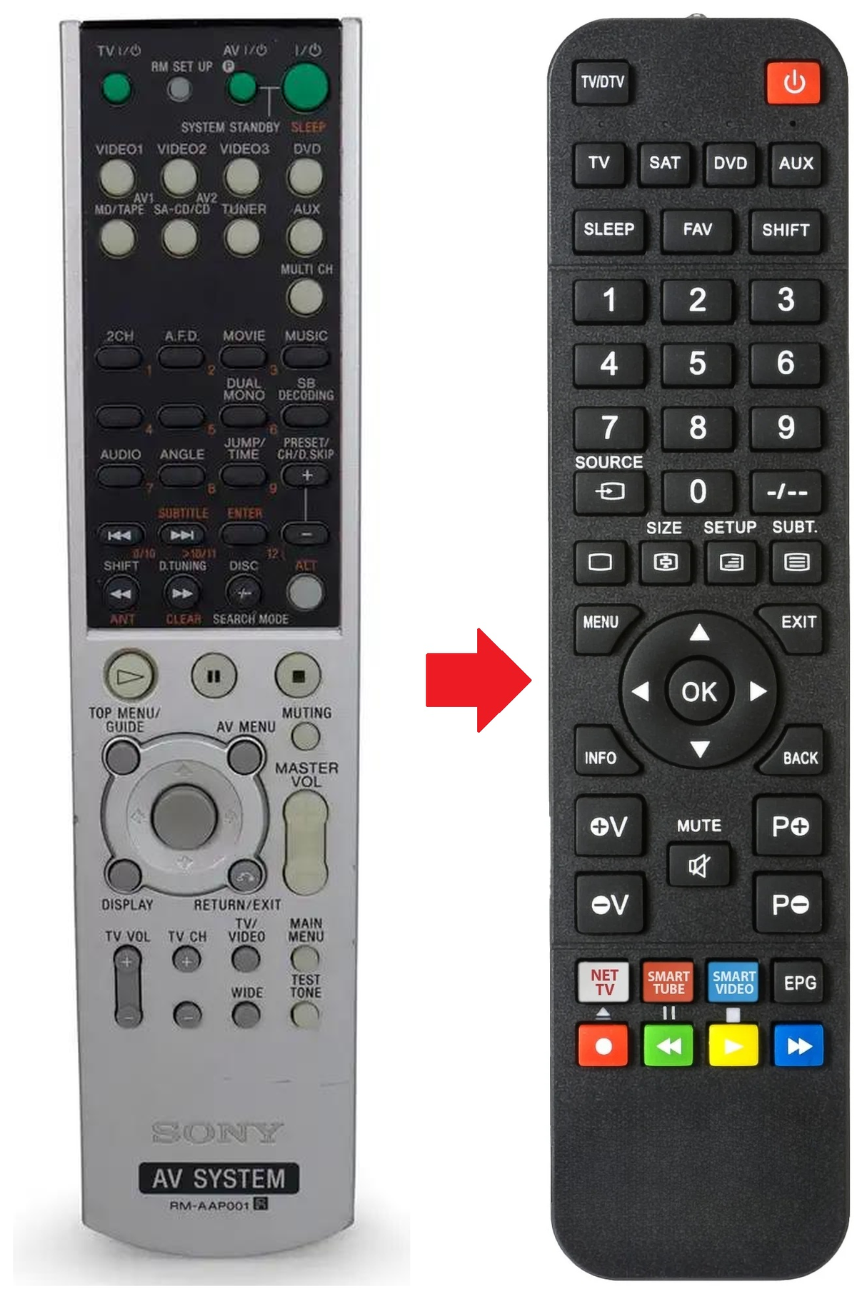 RM-AAP001 SONY afstandsbediening - productfoto