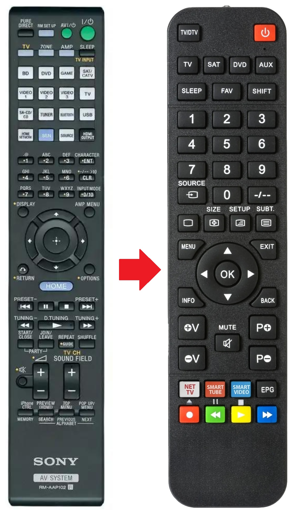 RM-AAP102 SONY afstandsbediening - productfoto