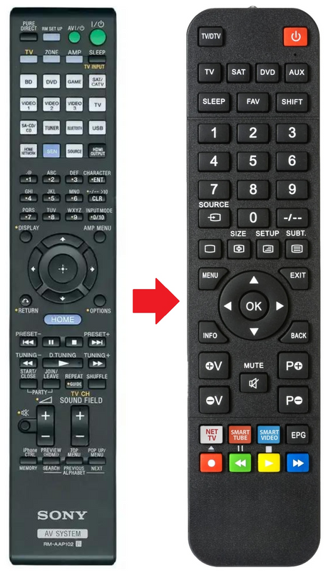 RM-AAP102 SONY afstandsbediening - productfoto
