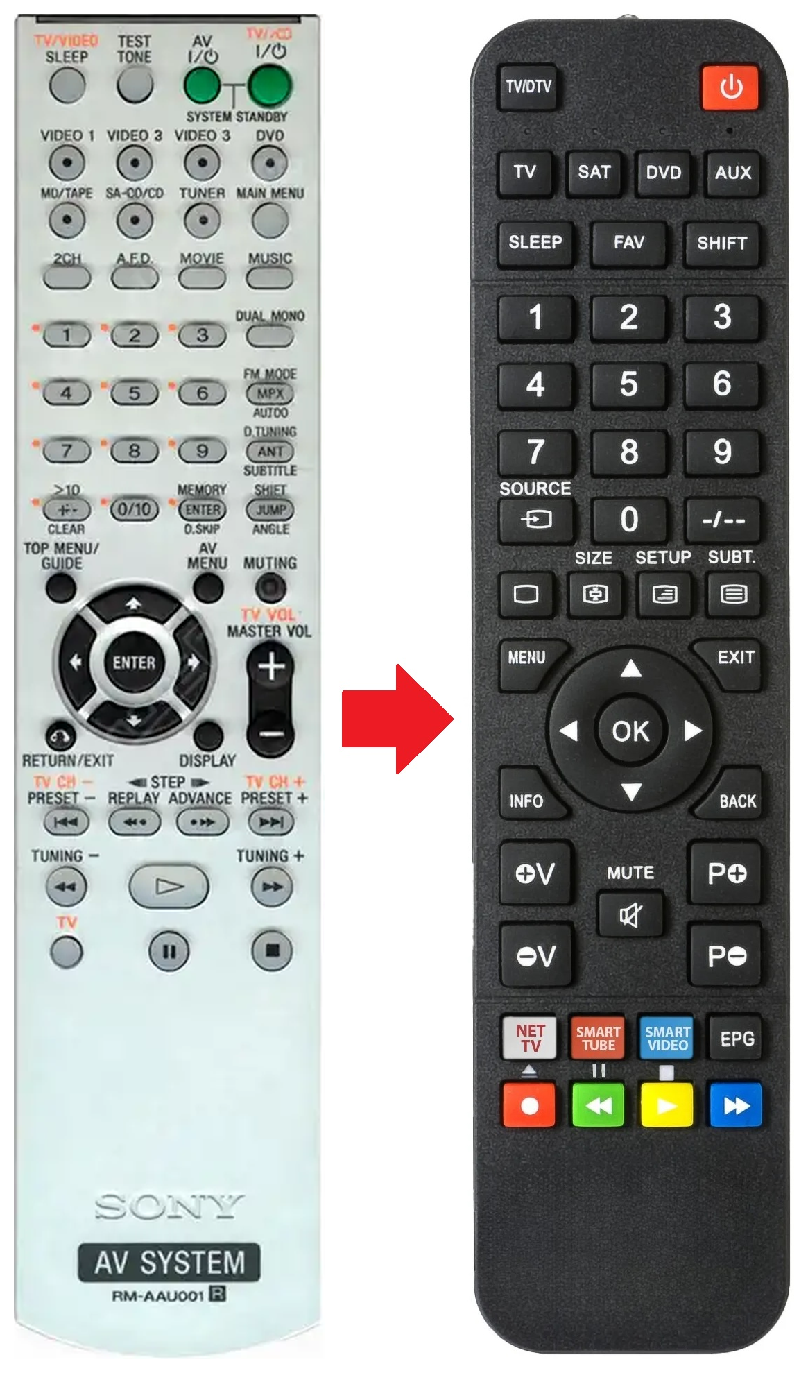 RM-AAU001 SONY afstandsbediening - productfoto