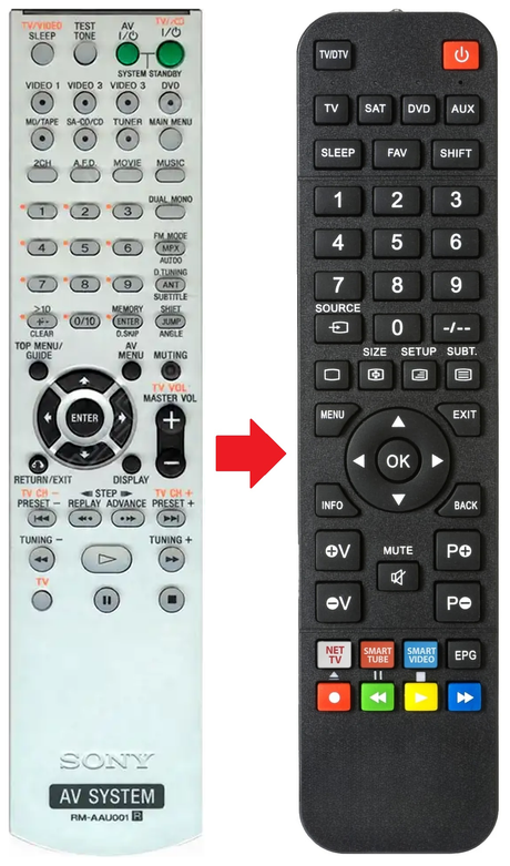 RM-AAU001 SONY afstandsbediening - productfoto