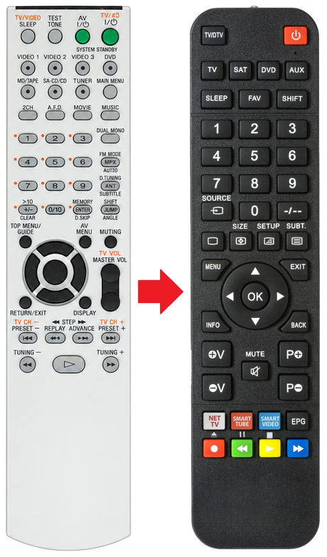 RM-AAU001 SONY afstandsbediening - vergelijking