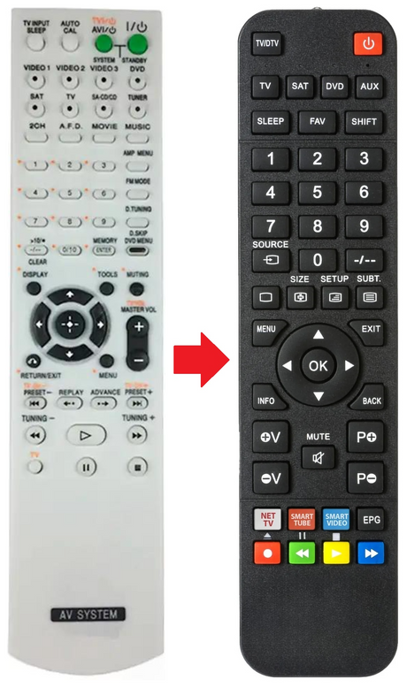 RM-AAU002 SONY afstandsbediening - productfoto