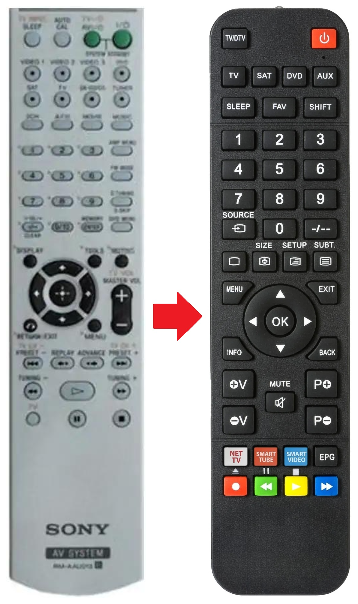 RM-AAU005 SONY afstandsbediening - productfoto