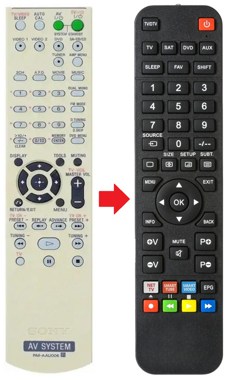 RM-AAU006 SONY afstandsbediening - productfoto