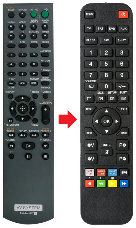 RM-AAU017 SONY afstandsbediening - productfoto