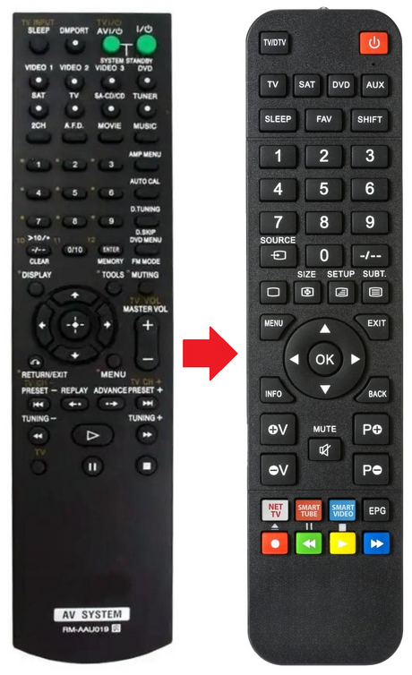 RM-AAU019 SONY afstandsbediening - productfoto