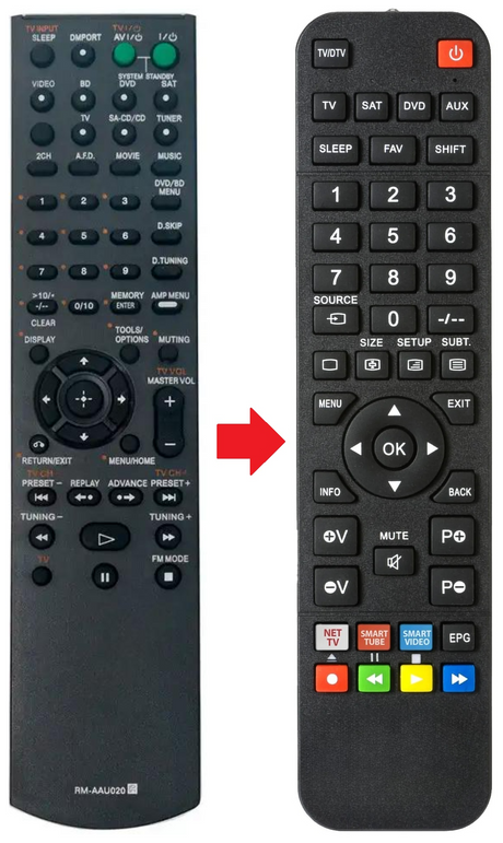 RM-AAU020 SONY afstandsbediening - productfoto