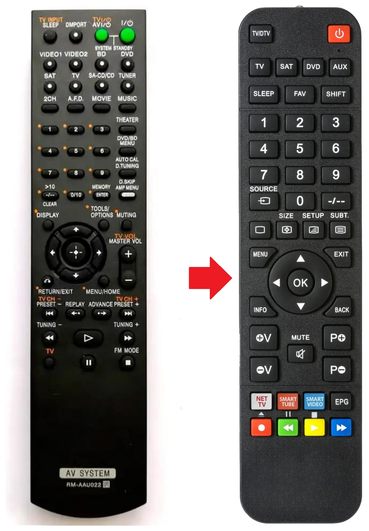 RM-AAU022 SONY afstandsbediening - productfoto