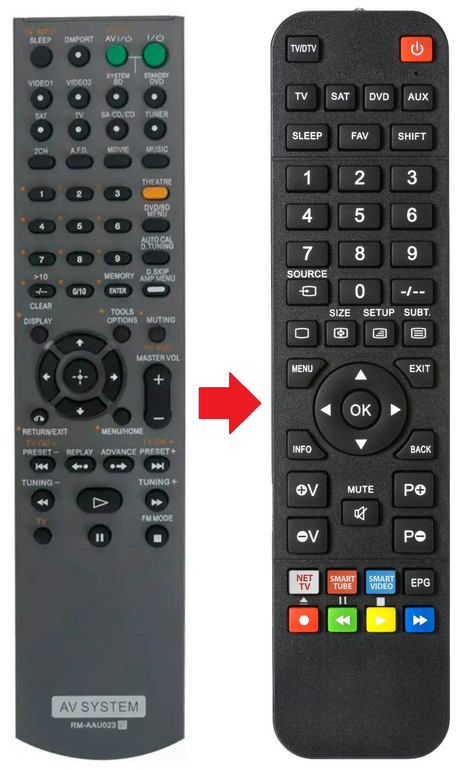 RM-AAU023 SONY afstandsbediening - productfoto