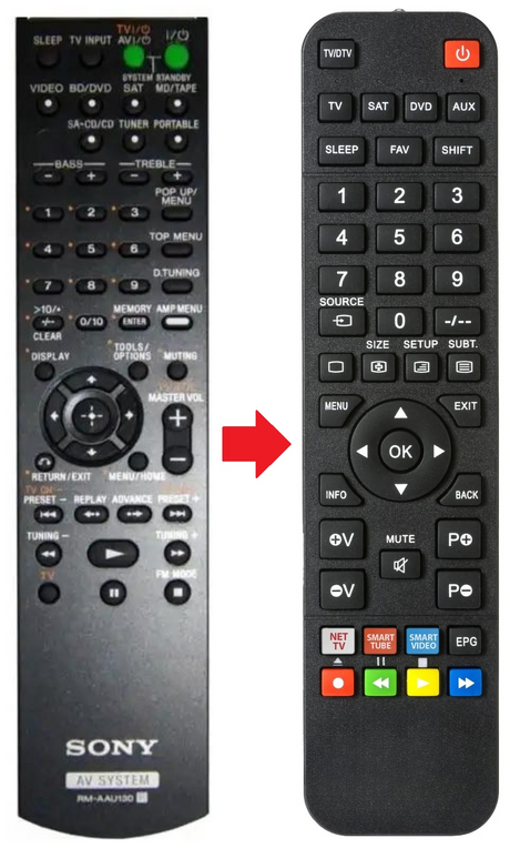 RM-AAU130 SONY afstandsbediening - productfoto