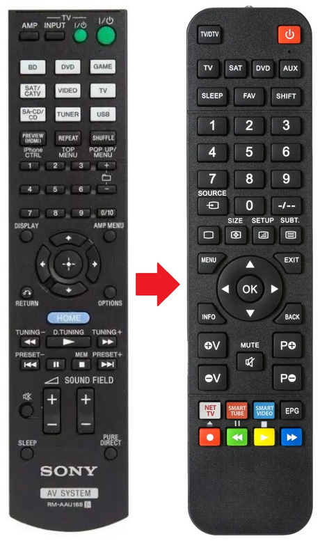 RM-AAU168 SONY afstandsbediening - productfoto