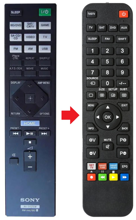 RM-AAU190 SONY afstandsbediening - productfoto