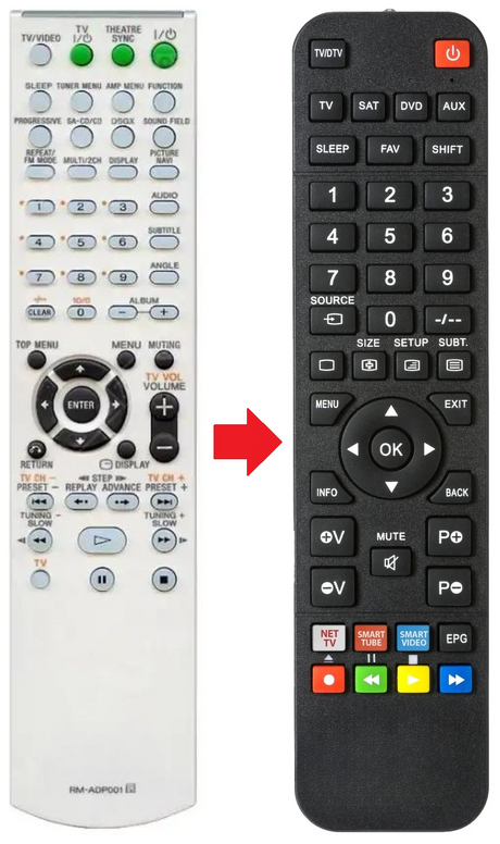 RM-ADP001 SONY afstandsbediening - productfoto