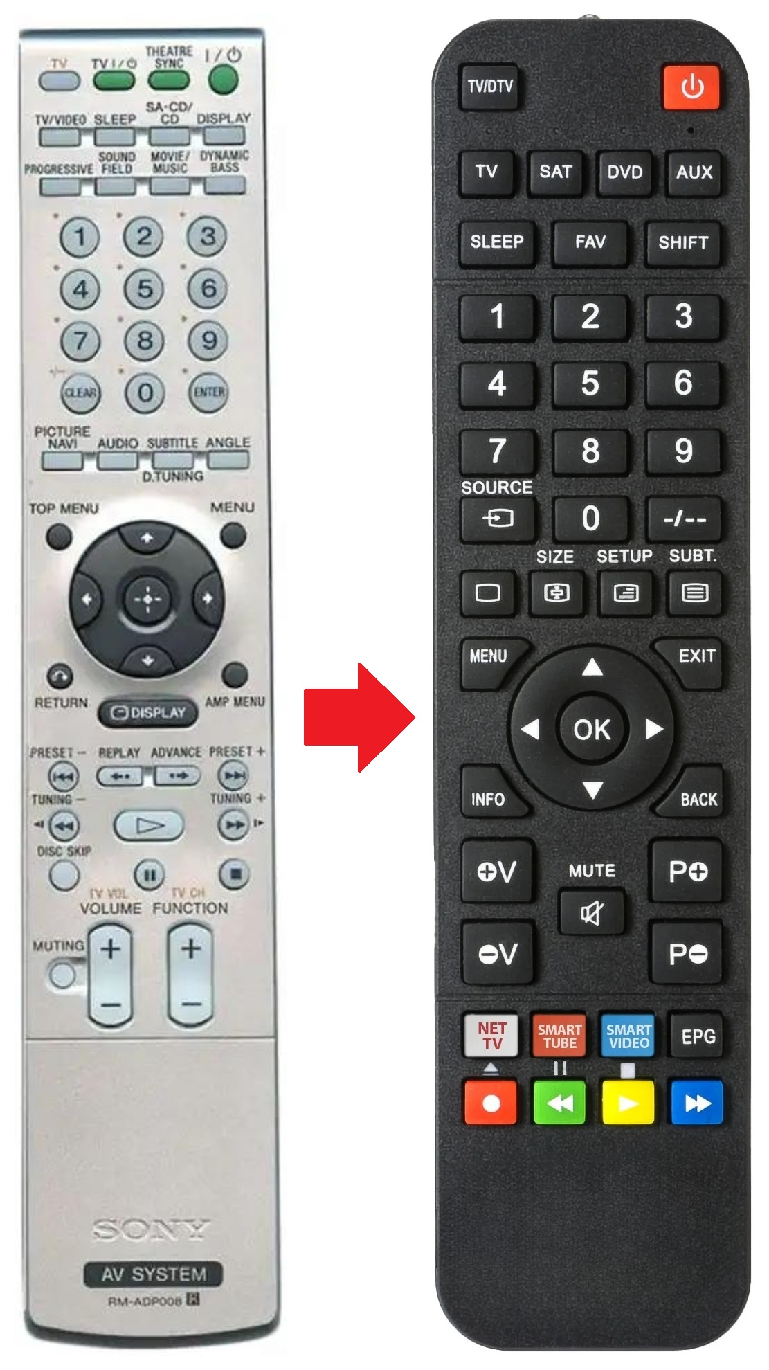 RM-ADP008 SONY afstandsbediening - productfoto