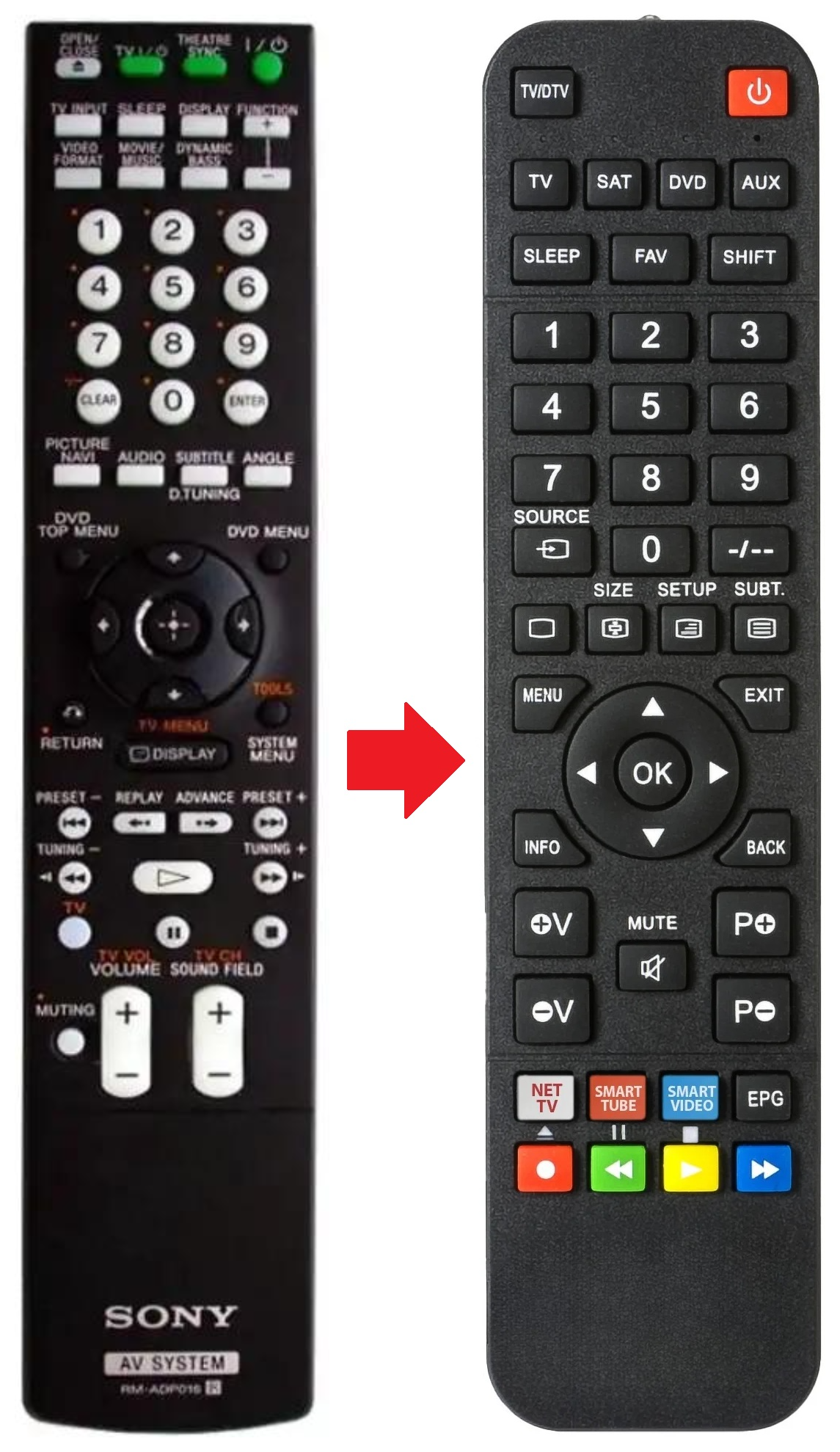RM-ADP016 SONY afstandsbediening - productfoto