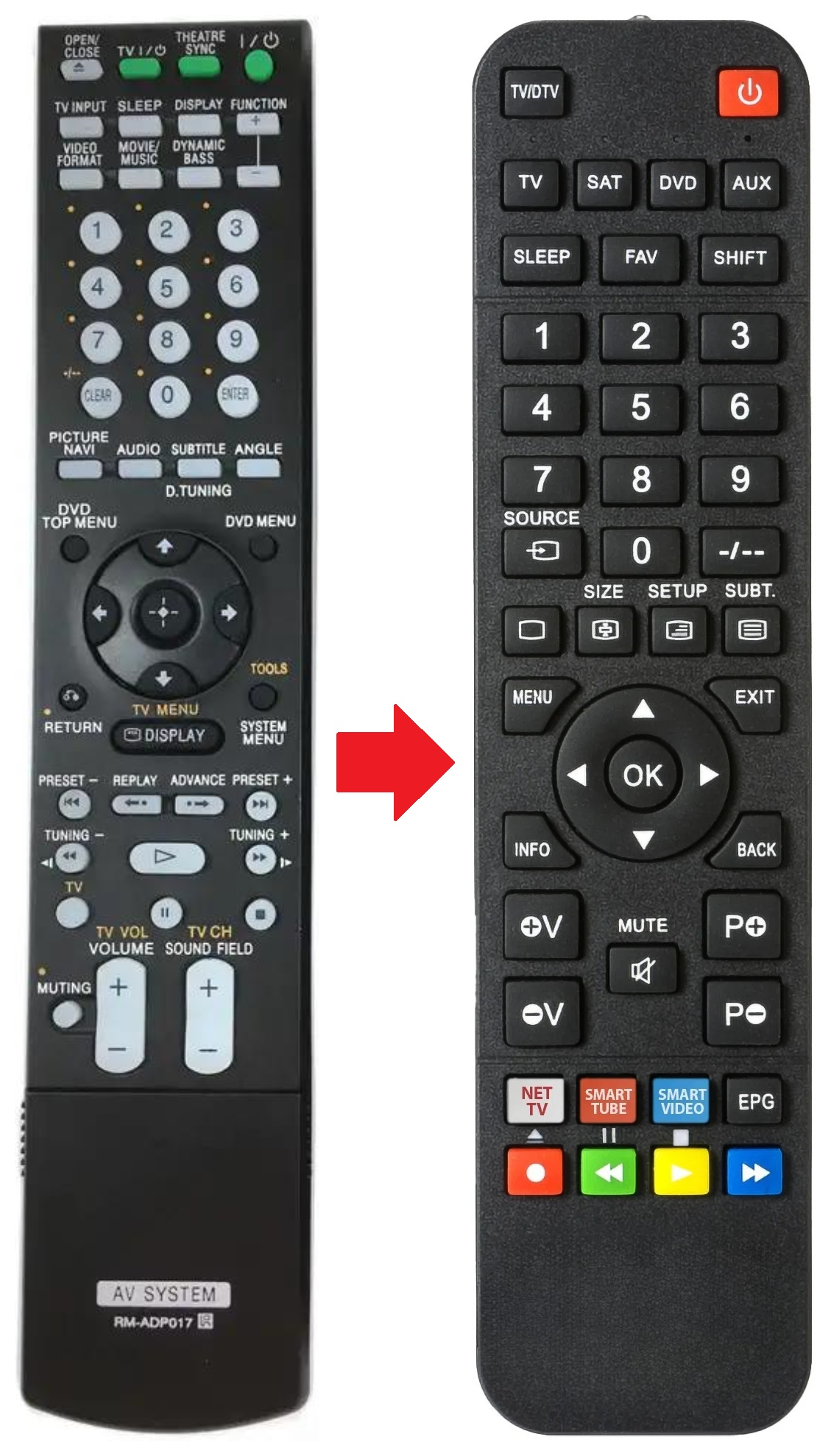 RM-ADP017 SONY afstandsbediening - productfoto