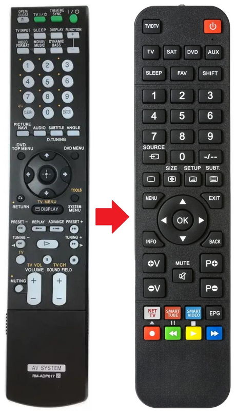 RM-ADP017 SONY afstandsbediening - productfoto
