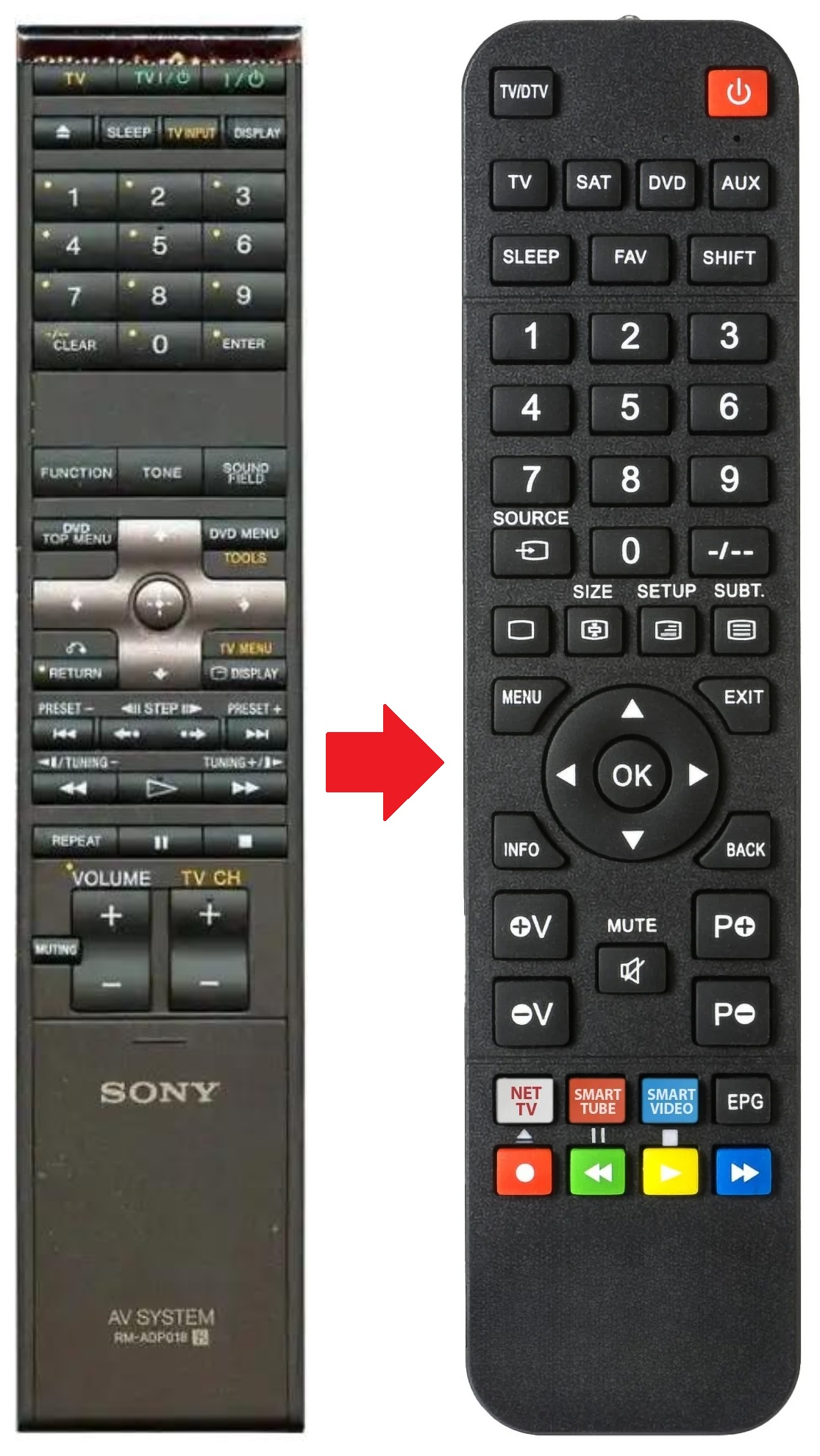 RM-ADP018 SONY afstandsbediening - productfoto