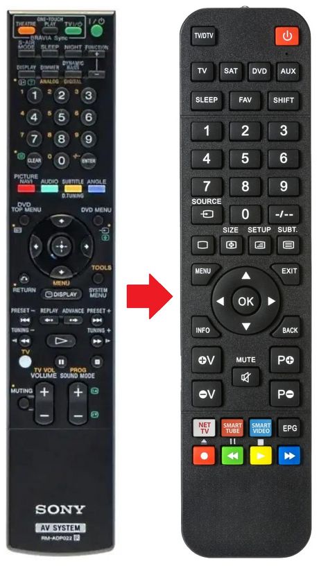 RM-ADP022 SONY afstandsbediening - productfoto