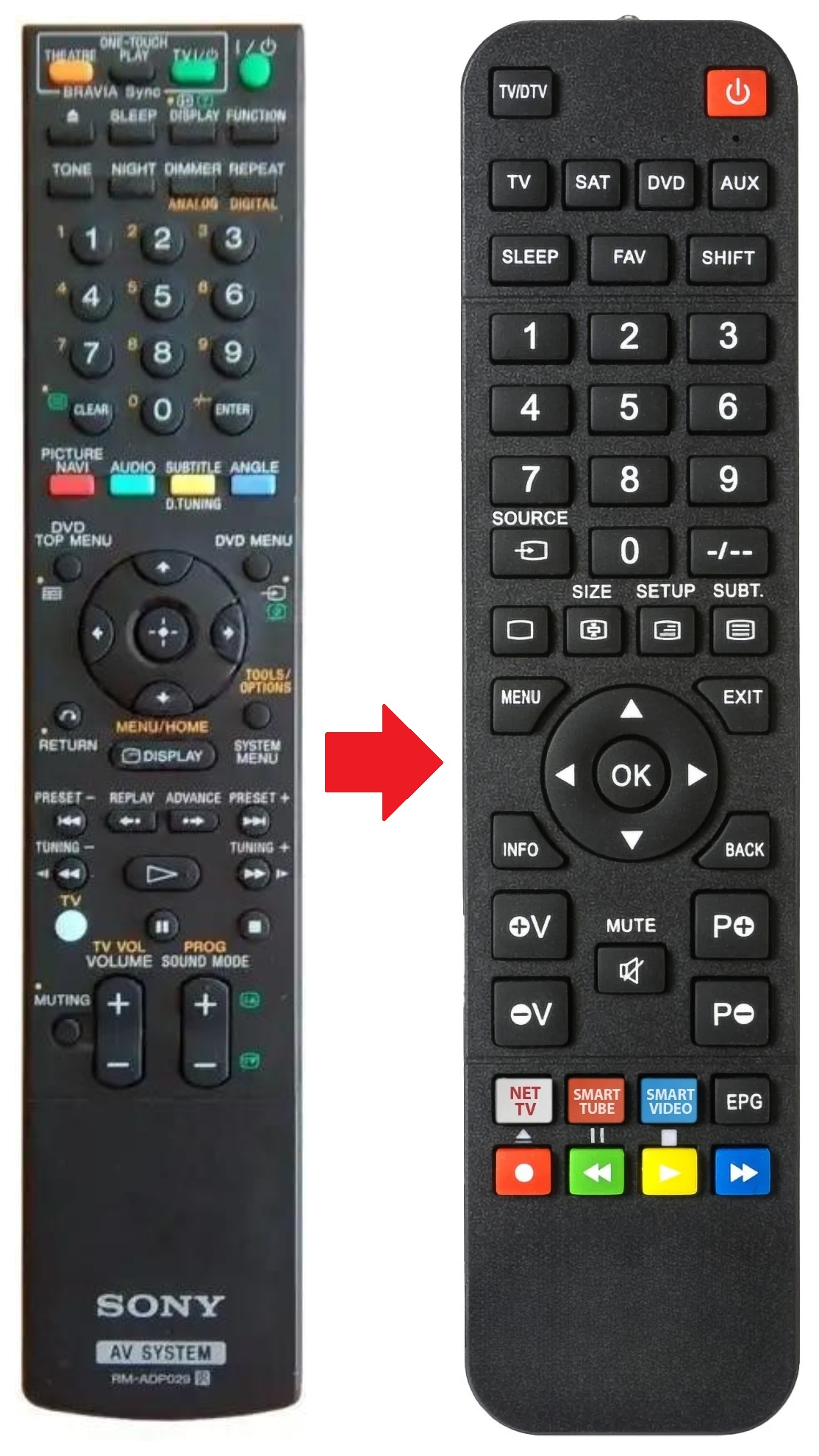 RM-ADP029 SONY afstandsbediening - productfoto