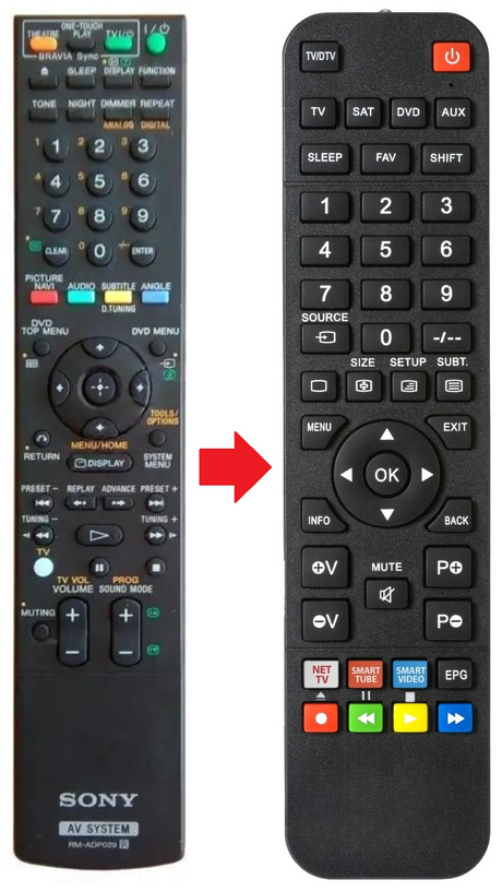 RM-ADP029 SONY afstandsbediening - productfoto