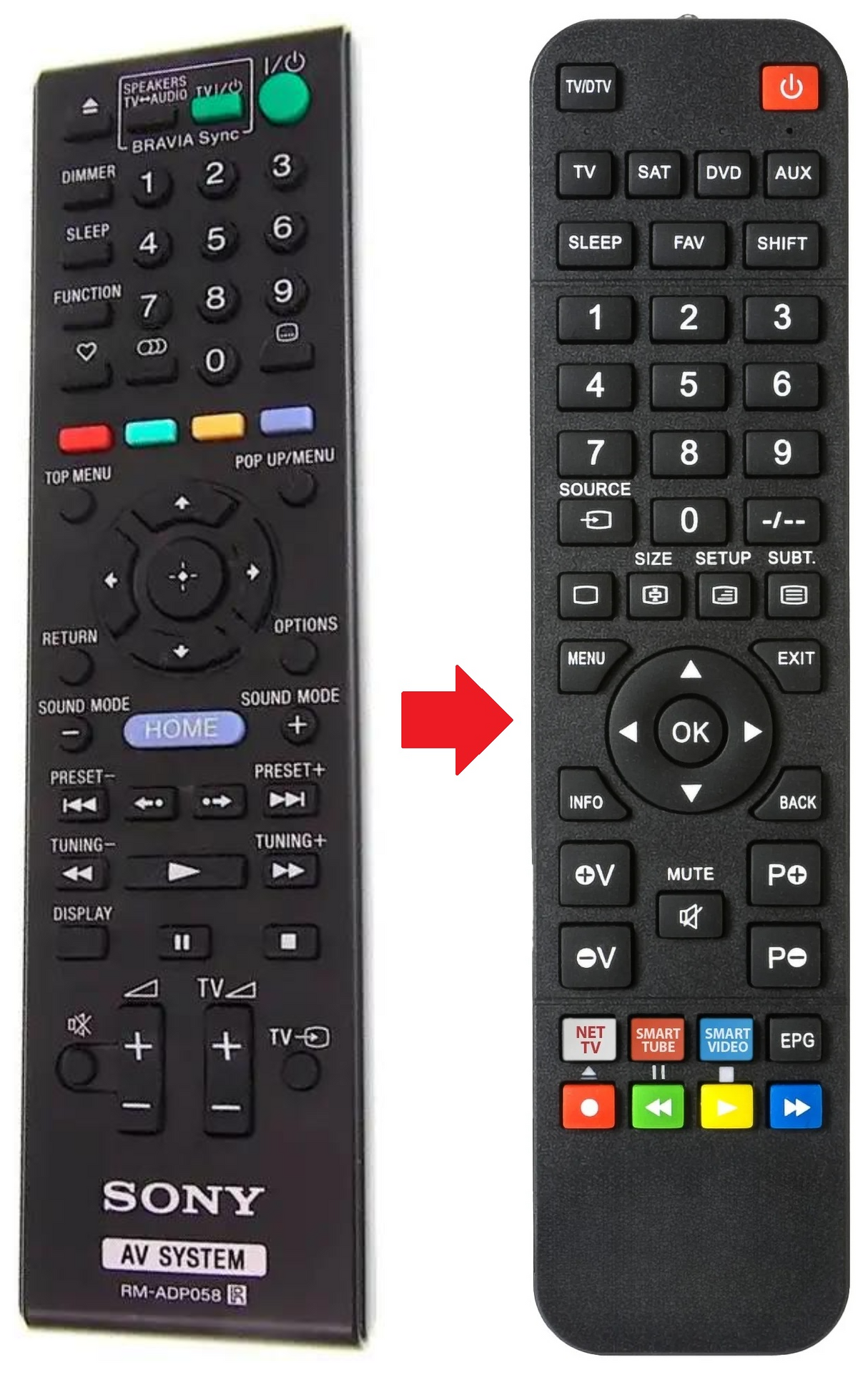 RM-ADP058 SONY afstandsbediening - productfoto
