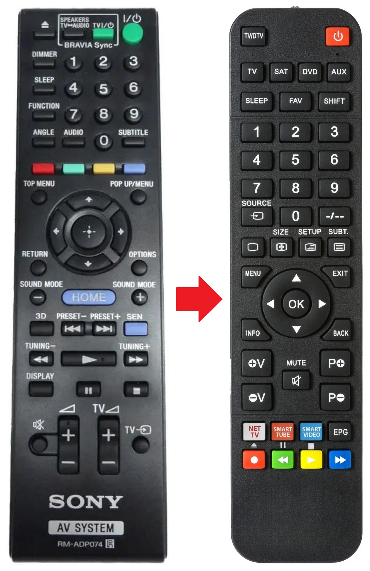 RM-ADP074 SONY afstandsbediening - productfoto