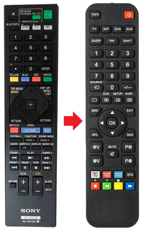 RM-ADP092 SONY afstandsbediening - productfoto