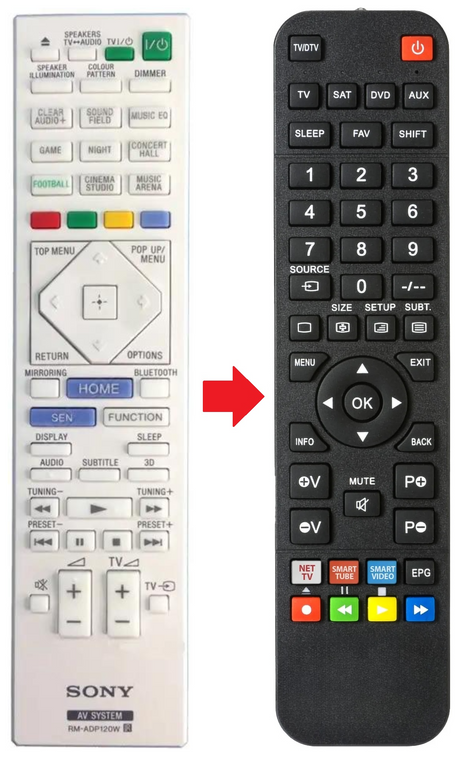 RM-ADP120W SONY afstandsbediening - productfoto