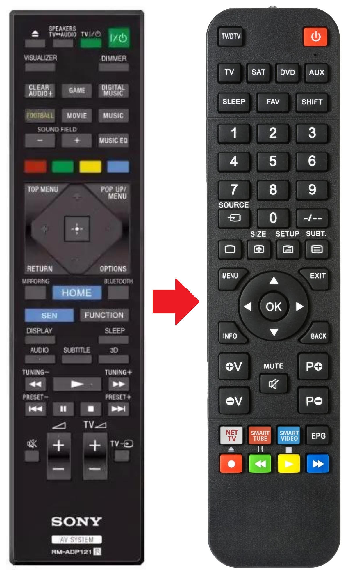 RM-ADP121 SONY afstandsbediening - productfoto