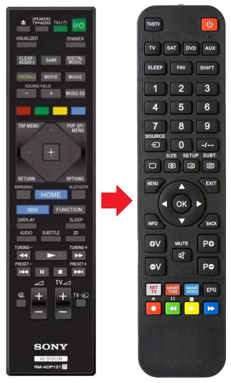 RM-ADP121 SONY afstandsbediening - productfoto