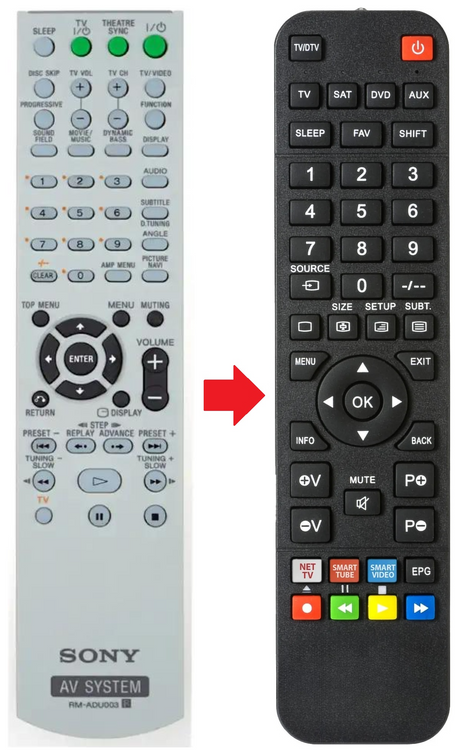 RM-ADU003 SONY afstandsbediening - productfoto