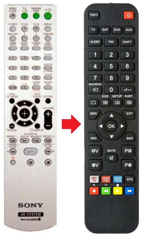 RM-ADU005 SONY afstandsbediening - productfoto
