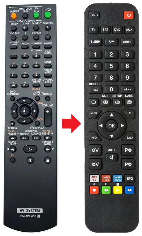 RM-ADU008 SONY afstandsbediening - productfoto