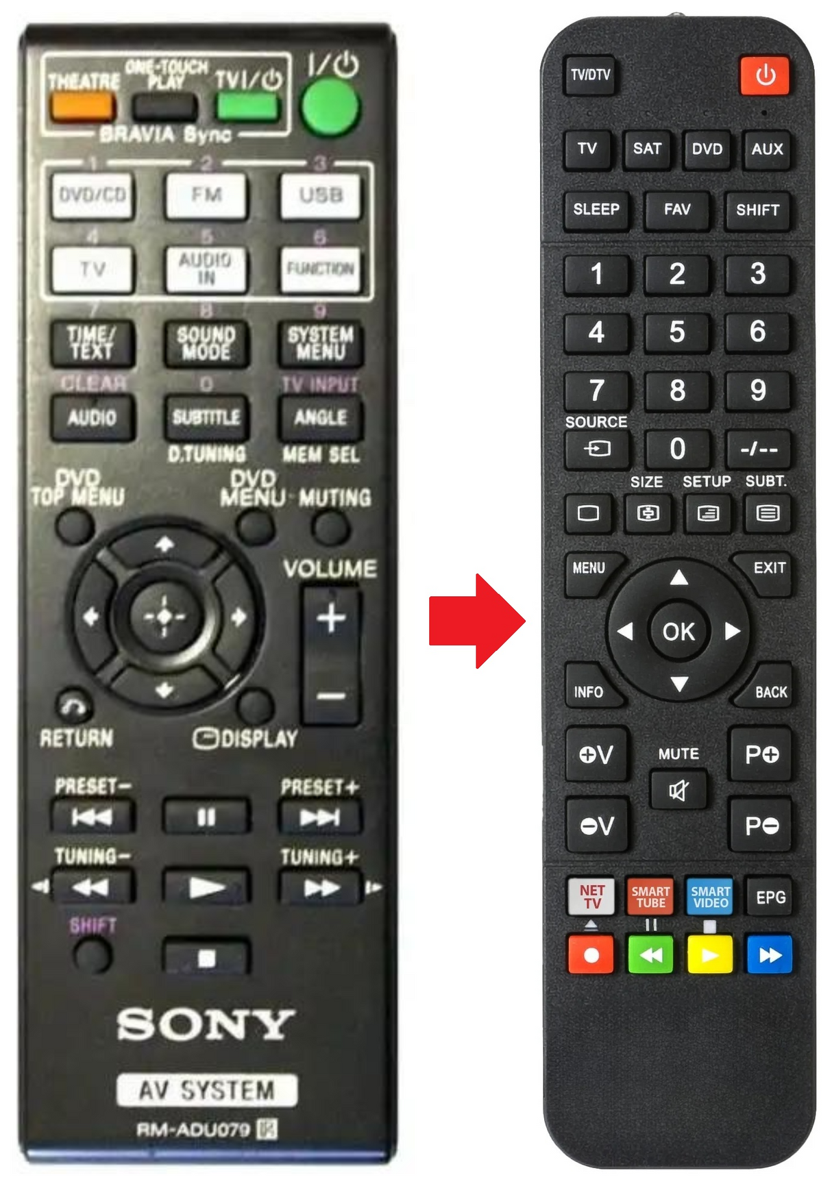 RM-ADU079 SONY afstandsbediening - productfoto