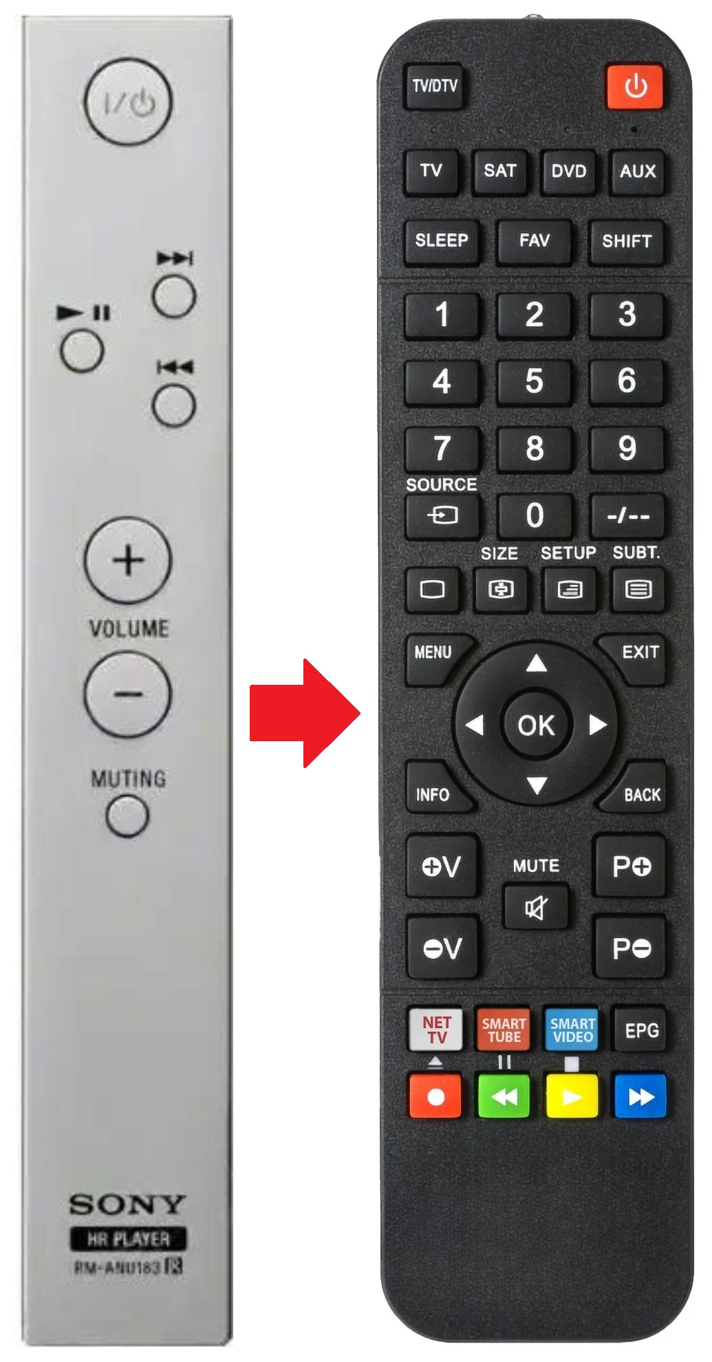 RM-ANU183 SONY afstandsbediening - productfoto