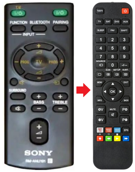 RM-ANU191 SONY afstandsbediening - productfoto