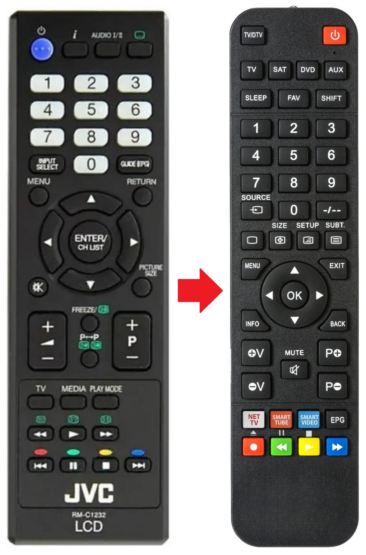 RM-C1232 JVC afstandsbediening - productfoto