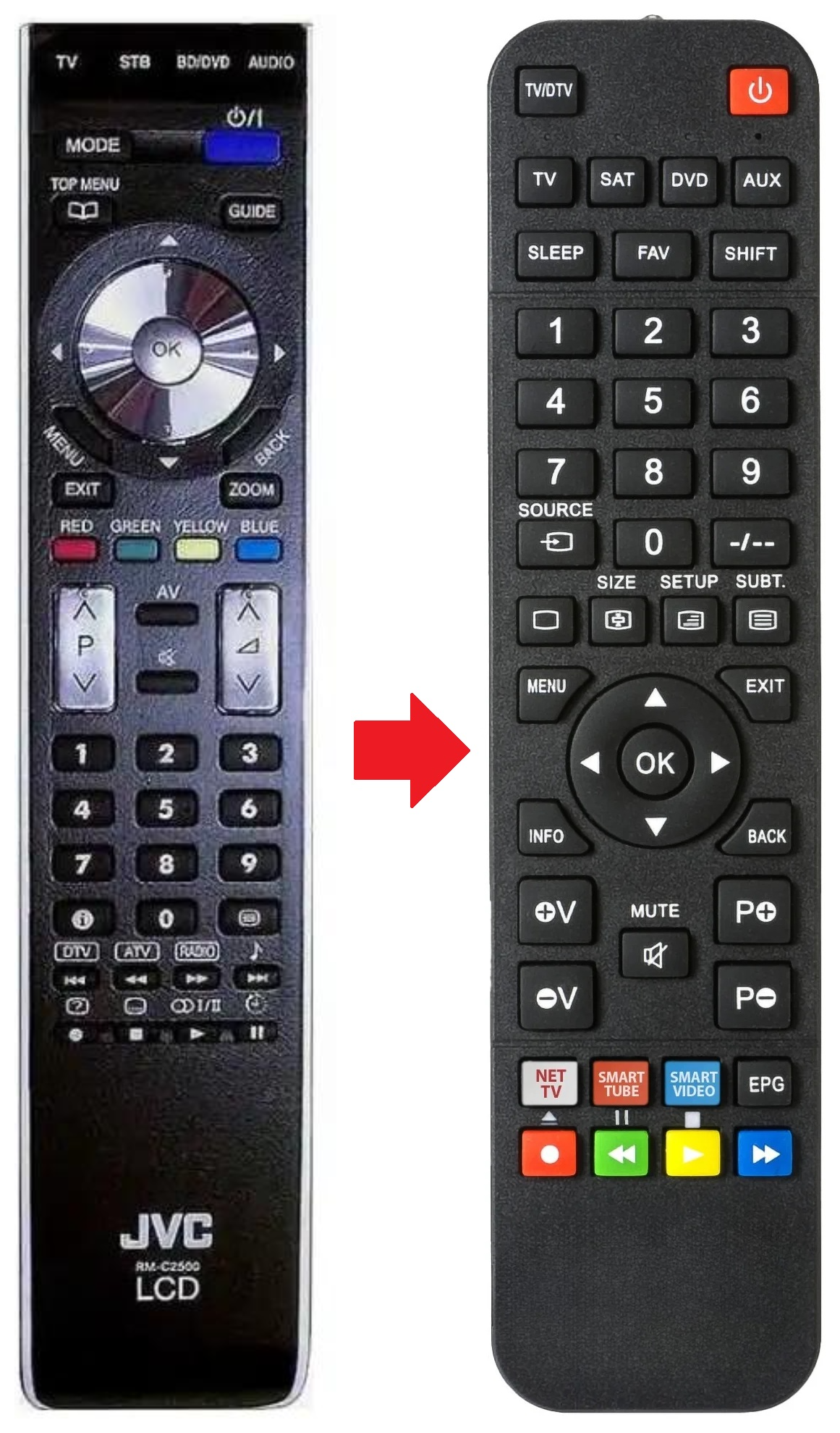 RM-C2500 JVC afstandsbediening - productfoto
