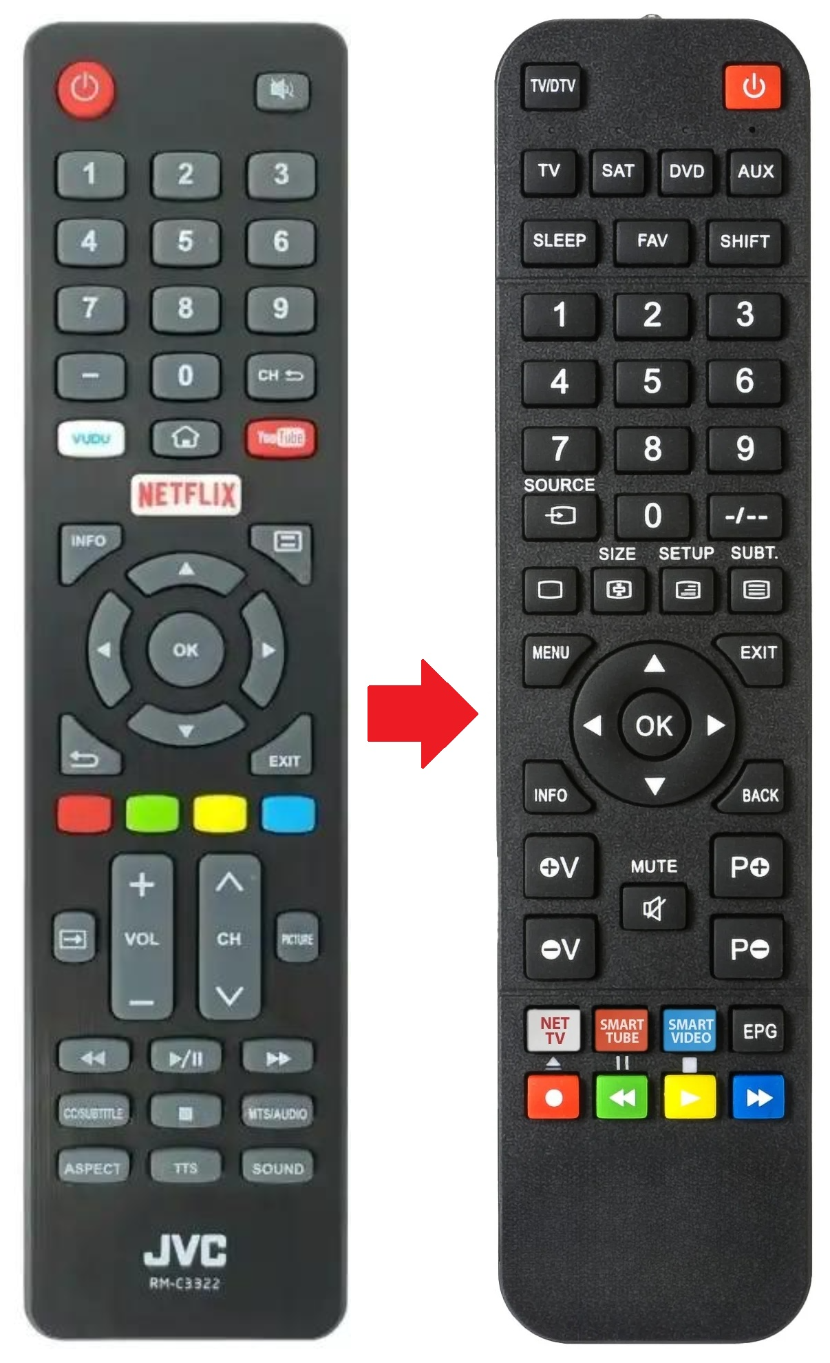 RM-C3322 JVC afstandsbediening - productfoto