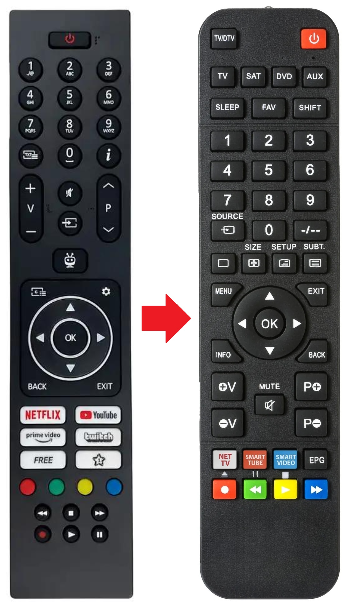 RM-C3611 TELEFUNKEN afstandsbediening - productfoto
