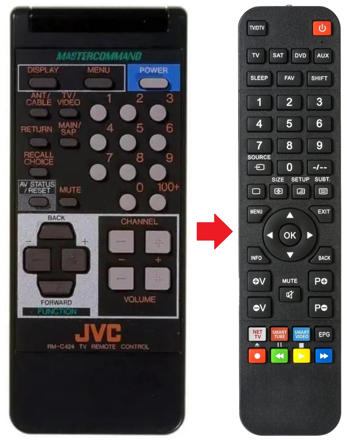 RM-C424 JVC afstandsbediening - productfoto