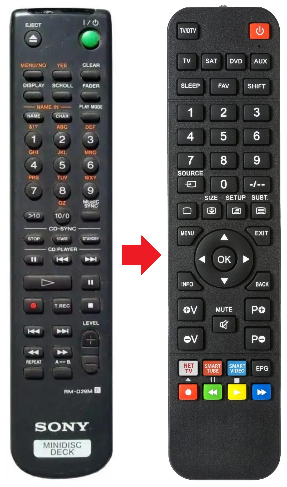 RM-D29M SONY afstandsbediening - productfoto