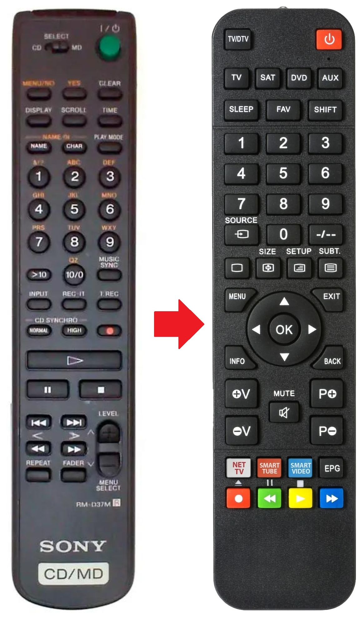 RM-D37M SONY afstandsbediening - productfoto
