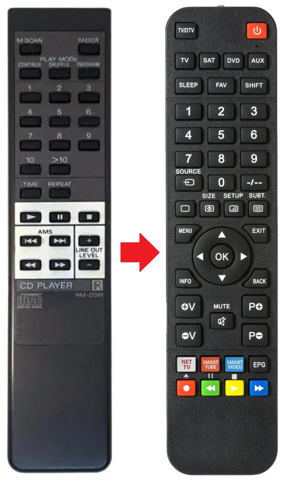 RM-D391 SONY afstandsbediening - productfoto