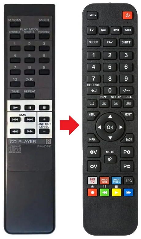 RM-D391 SONY afstandsbediening - productfoto