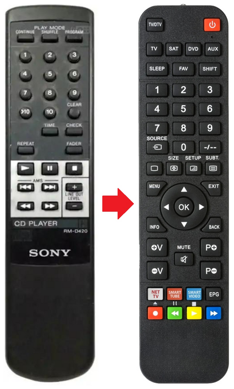 RM-D420 SONY afstandsbediening - productfoto